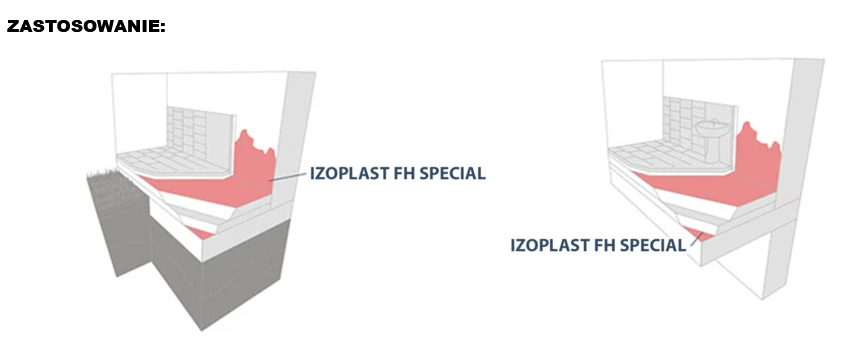 zastosowanie FH special.png