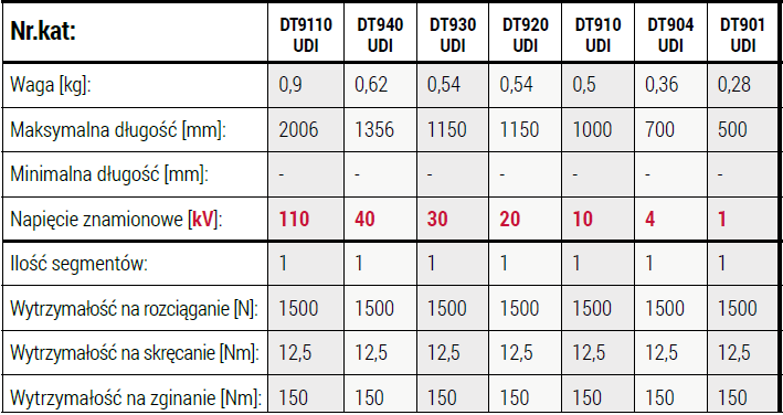 dt 900-9110 udi.png