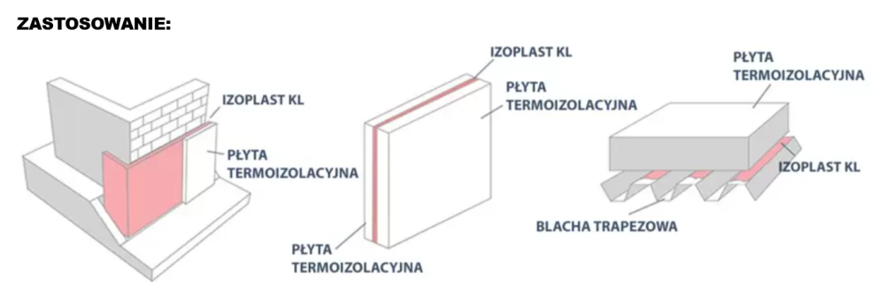 IZOPLAST® KL.png