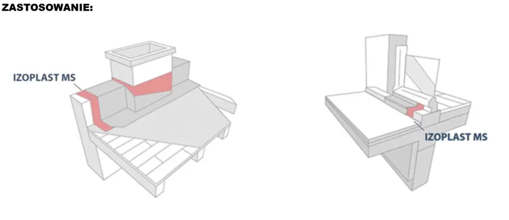 IZOPLAST® MS.png