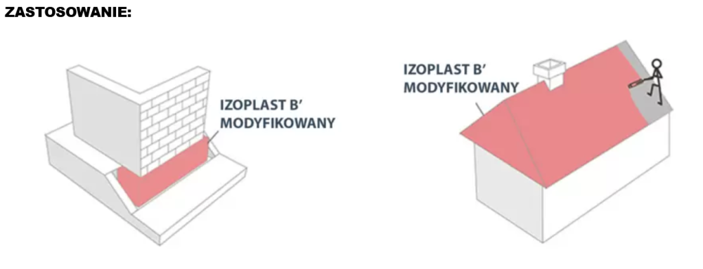 IZOPLAST® B MODYFIKOWANY.png