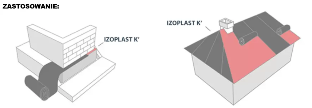 Izoplas k.png