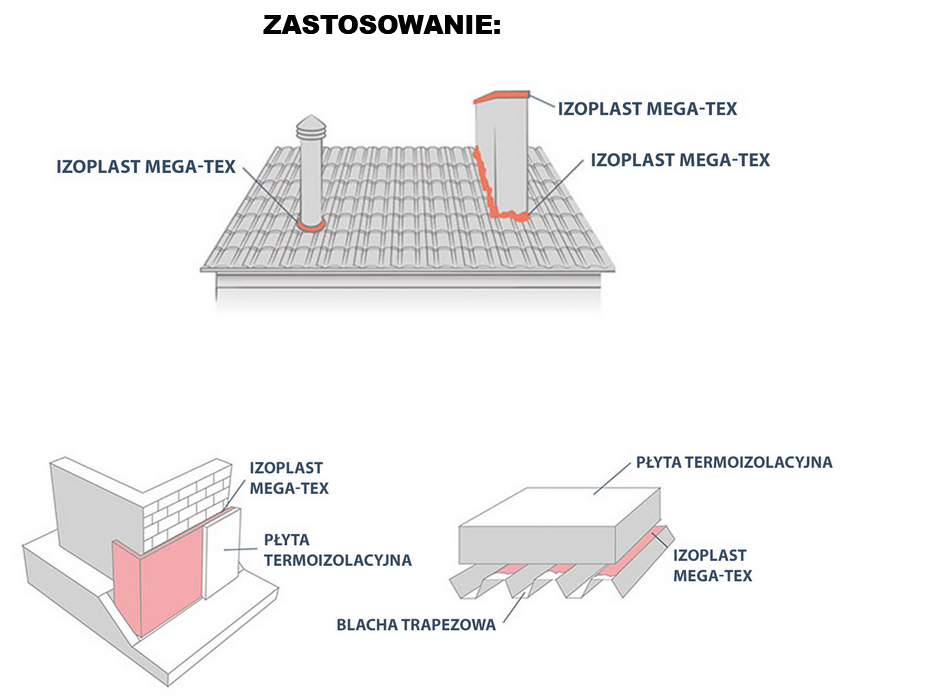 Izoplas megatex.png